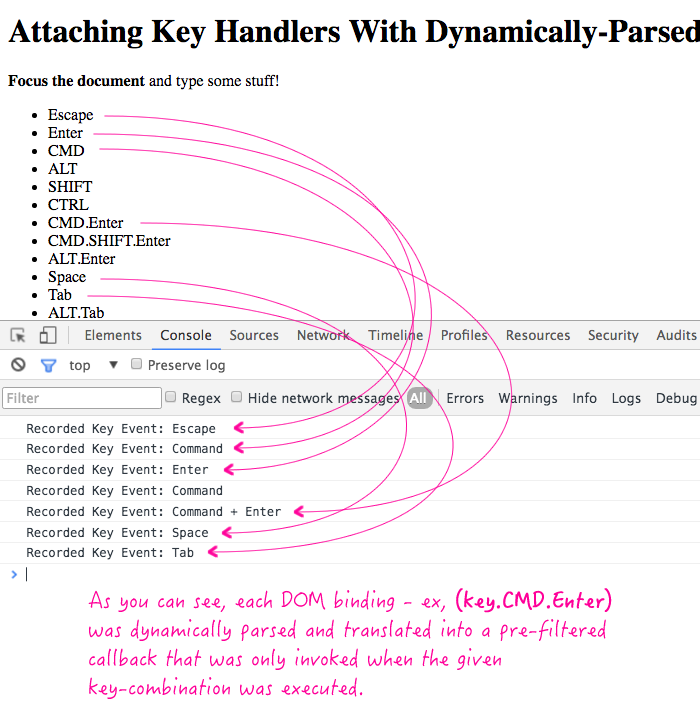 Dynamic event type parsing and binding in Angular 2 Beta 14 DOM plugins.