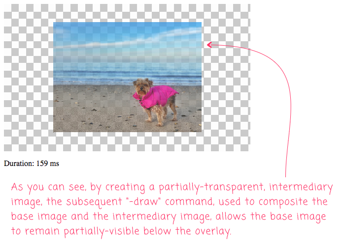 A partially-transparent overlay created using GraphicsMagick and Lucee CFML.